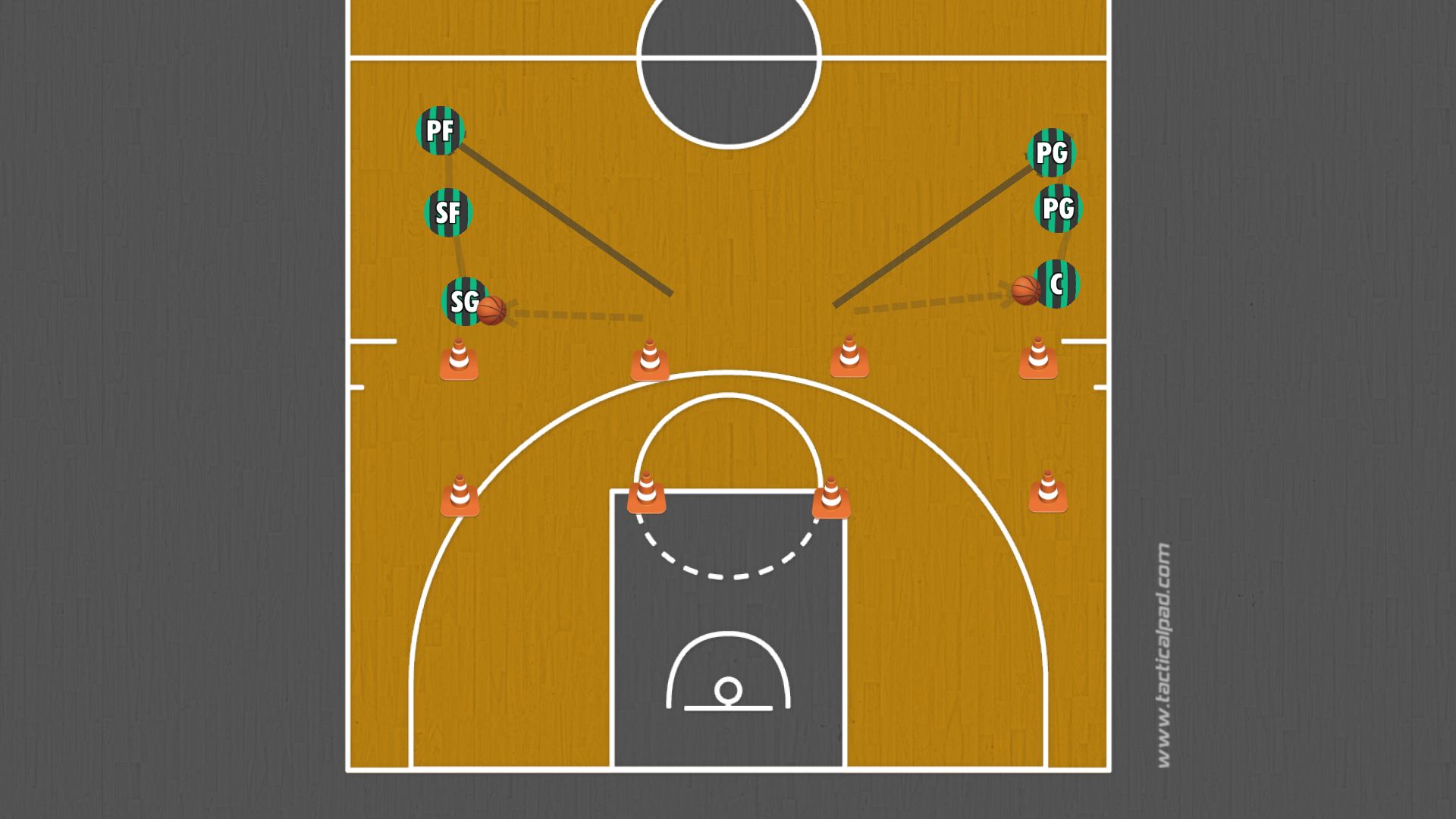 Box Dribble Layups