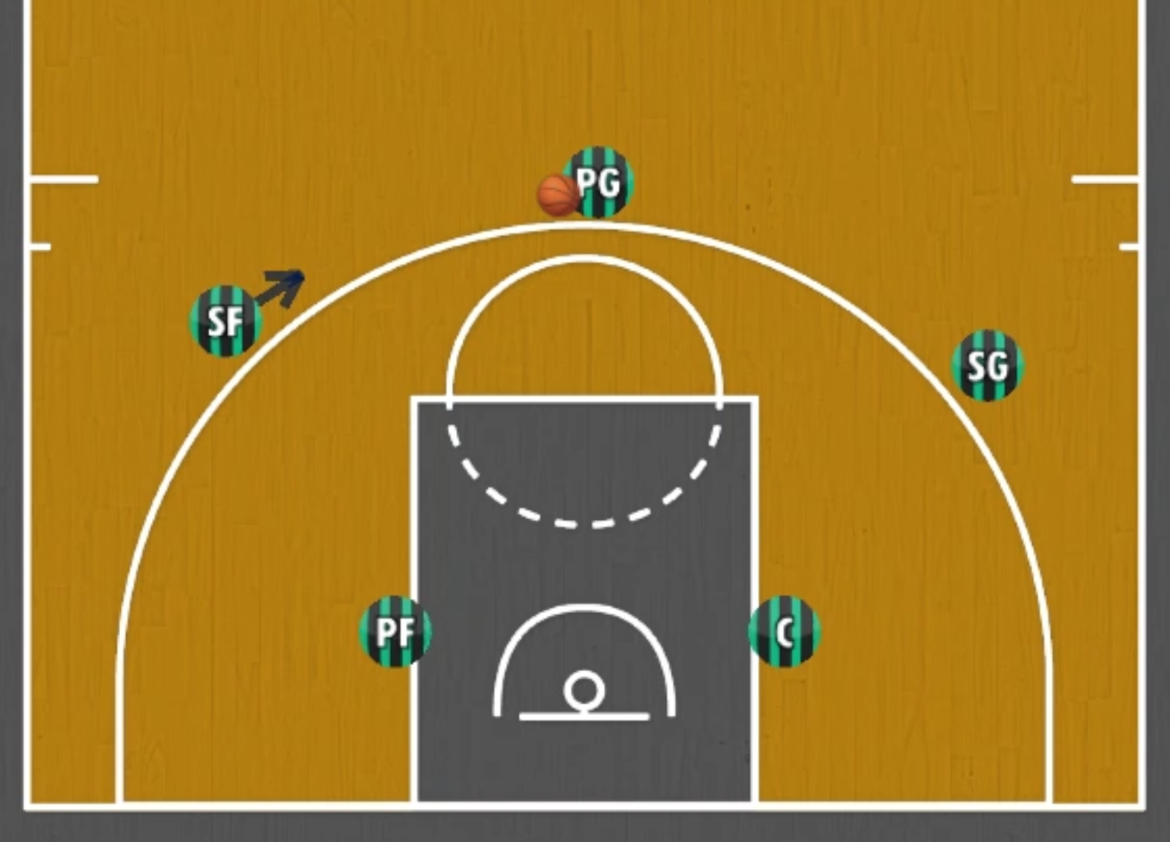 Full Cycle Offense